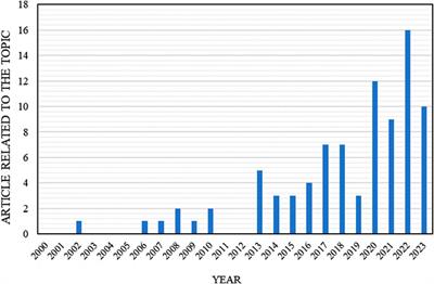 Impact of flooding events on buried infrastructures: a review